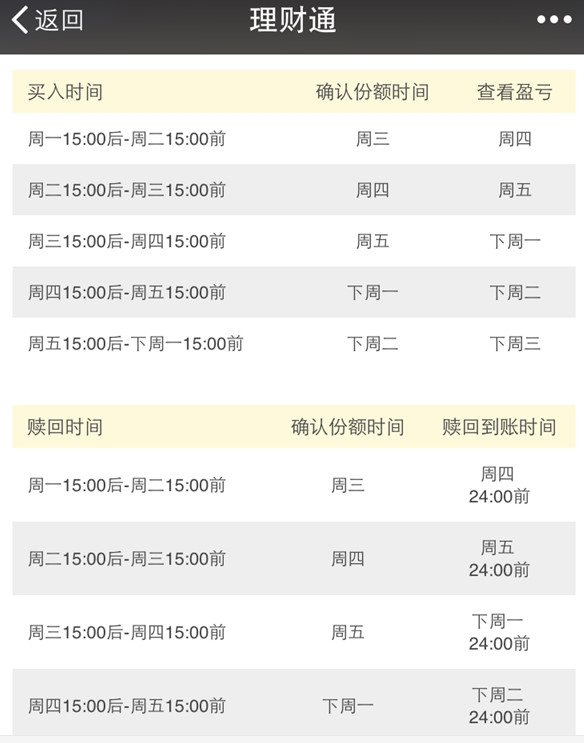 微信股票怎麼买?微信理财通炒股新玩法