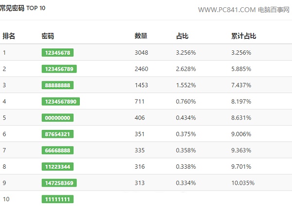 Wifi密碼怎麼看 常用Wifi密碼大全