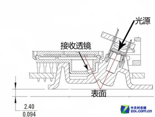 菜鳥進階指南 鼠標經典十問第一輯 