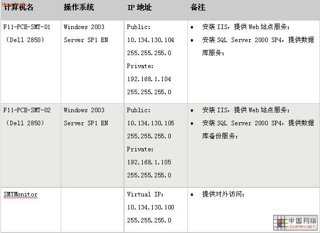 windows下用SyncToy 同步電腦文件 三聯