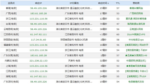 測試網站全國訪問速度方法