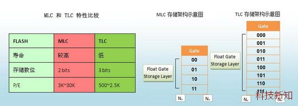 怎麼挑選固態硬盤 史上最全固態硬盤選購與使用指南