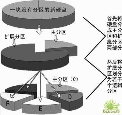 入門：學習硬盤分區及大小調整（圖一）