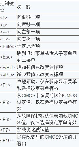 電腦主板BIOS如何設置