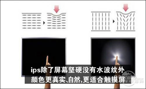 IPS屏幕是什麼意思？ 三聯