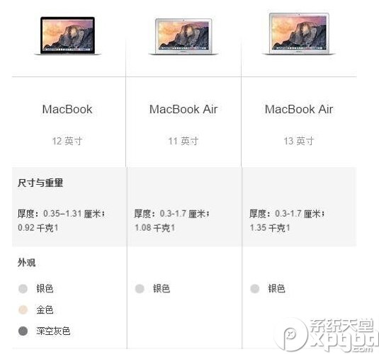 新macbook和air的區別 12寸macbook和air對比評測