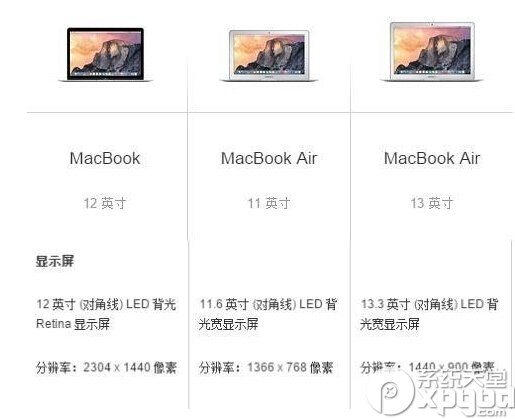 新macbook和air的區別 12寸macbook和air對比評測