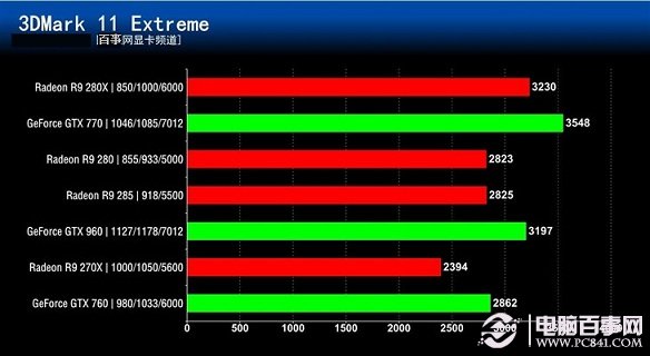 誰更值得買？七款2000元內顯卡對比評測