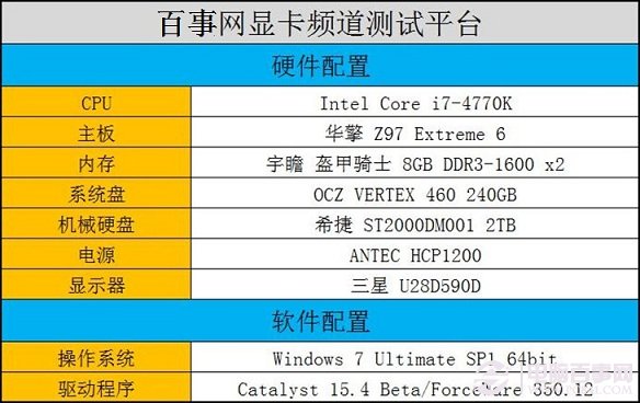 誰更值得買？七款2000元內顯卡對比評測