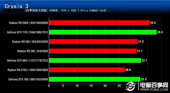 誰更值得買？七款2000元內顯卡對比評測