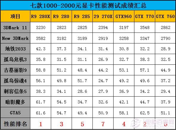 注：表中排名不計算基准測試的成績