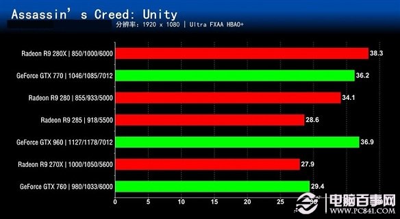 誰更值得買？七款2000元內顯卡對比評測