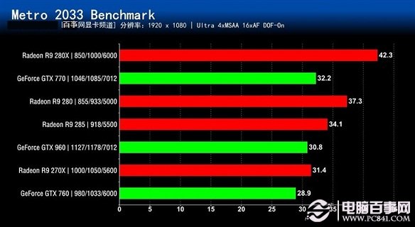 誰更值得買？七款2000元內顯卡對比評測