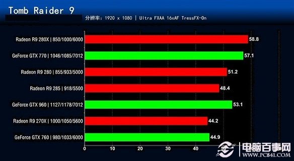 誰更值得買？七款2000元內顯卡對比評測