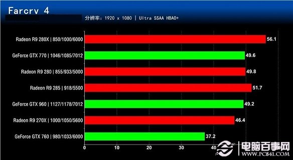 誰更值得買？七款2000元內顯卡對比評測