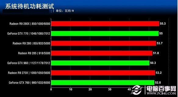 注：表中排名不計算基准測試的成績