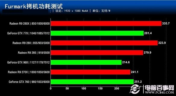 注：表中排名不計算基准測試的成績