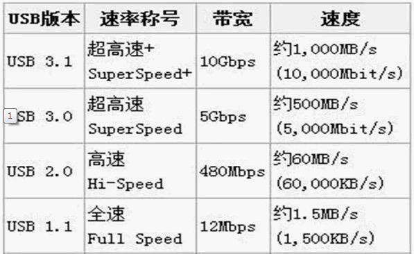 USB-C 一個強悍的接口你知道嗎？ 三聯