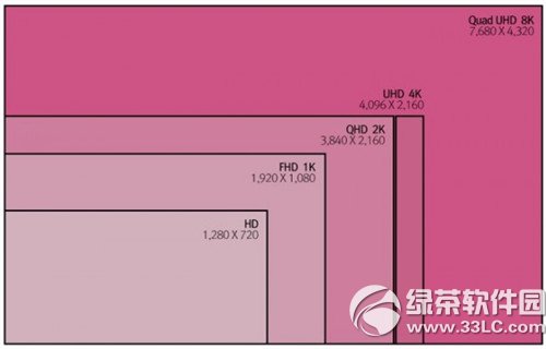 蘋果imac 8k配置 三聯