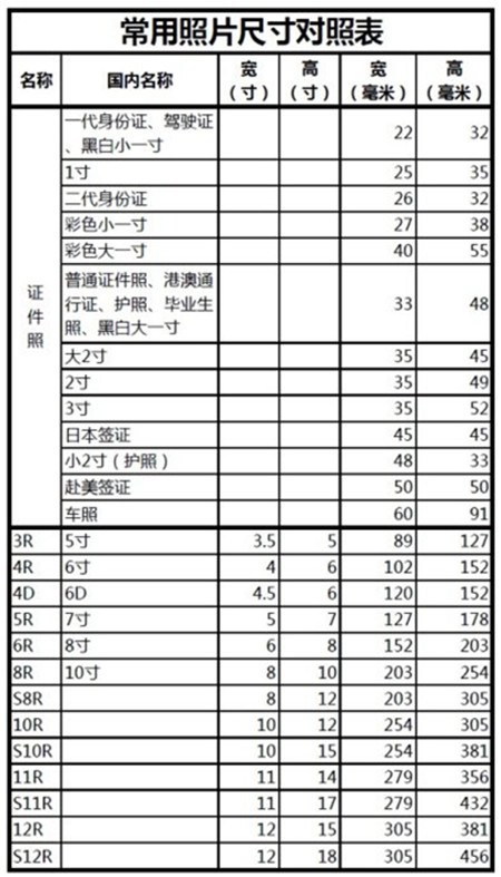 常見照片尺寸對照表