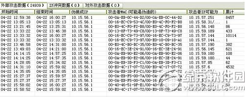 arp斷網攻擊怎麼辦 arp斷網攻擊解決辦法11