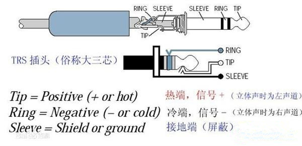 音頻接口是什麼 科普最全音頻接口