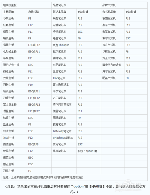 電腦如何進入BIOS 設置U盤啟動 三聯