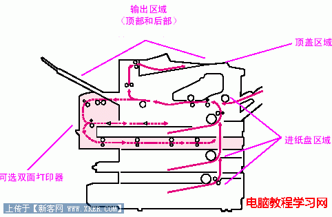 打印機卡紙怎麼辦 解決故障方法   三聯