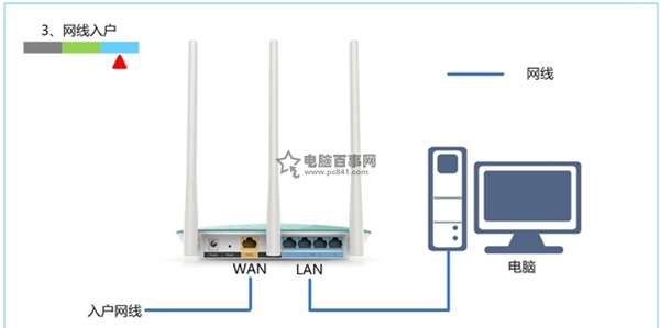 網線入戶上網時路由器的安裝方法