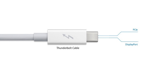 Thunderbolt 接口