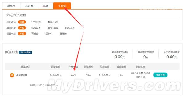 海爾理財“小金鏈”上線：年化收益7%