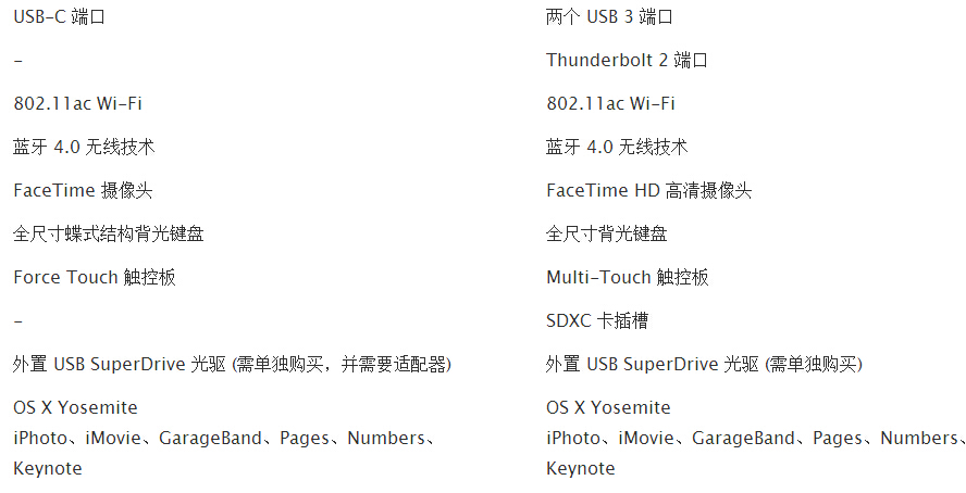 macbook air2015和macbook air2014哪個好 三聯