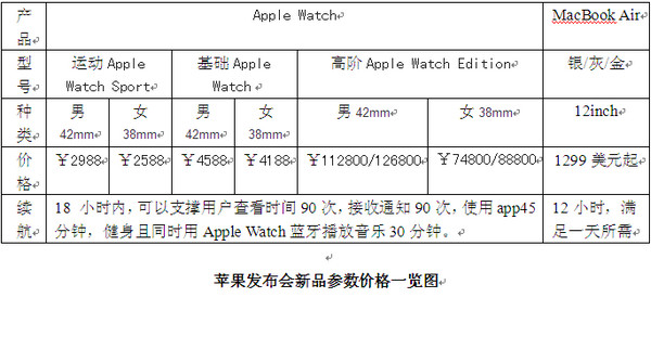 蘋果發布會新品參數價格一覽 三聯