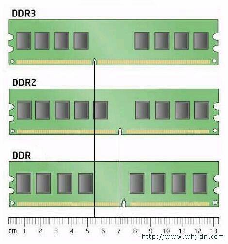 如何判斷DDR內存條是1代2代還是3代？ 三聯