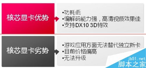 怎麼挑選一塊適合自己電腦的顯卡呢？  三聯