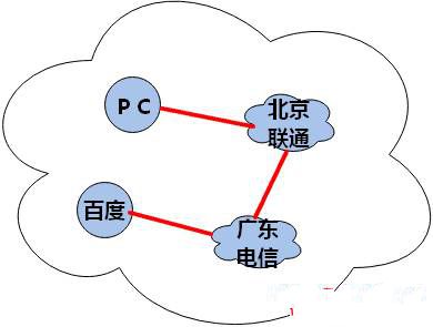 使用VPN安全嗎？ 三聯