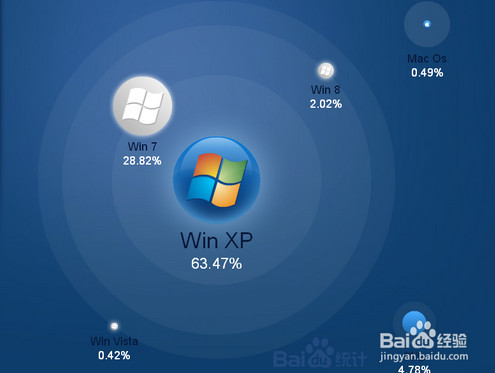 xp系統升級win7系統方法 三聯