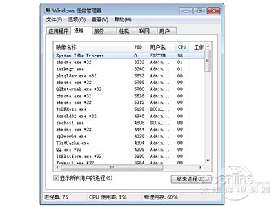 CPU“忙等待”(busy waiting)