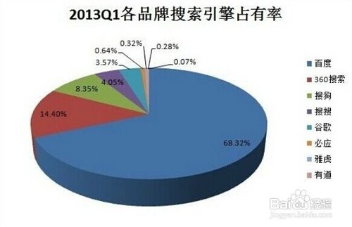 歌曲不知道名字如何搜索 三聯