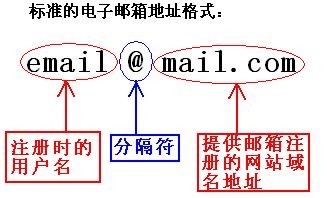 郵箱格式怎麼寫？電子郵箱格式書寫規范
