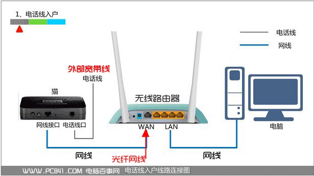 水星路由器怎麼設置 三聯