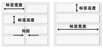 PosLabel條碼打印軟件標簽紙頁面設置方法 三聯