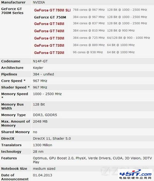 顯卡GT750M和GTX660M哪個好? 三聯