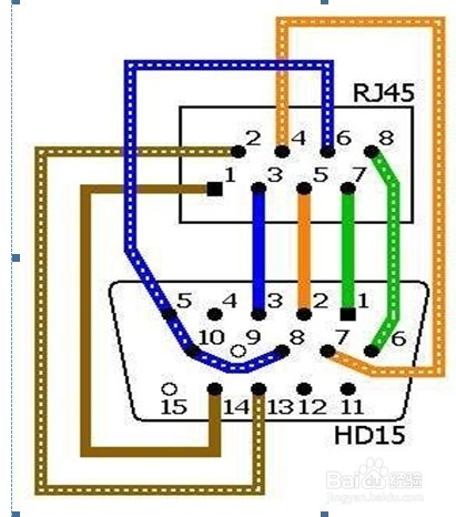 怎麼樣用網線做VGA線 