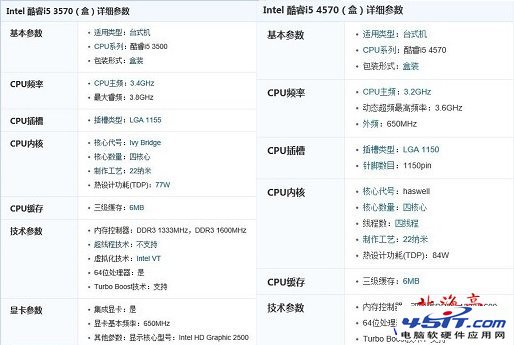 Intel酷睿i5四代和i5三代的區別分析 三聯