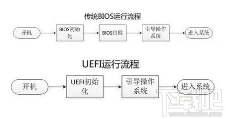 UEFI模式的特點是什麼 三聯
