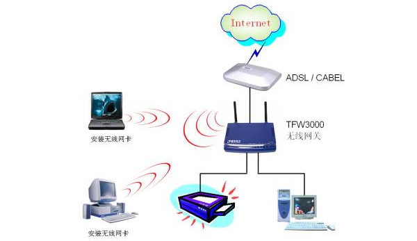 wifi和wlan有什麼區別 三聯