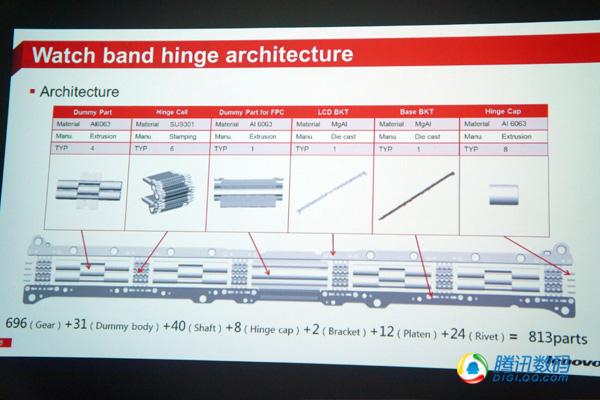 YOGA 3 Pro轉軸體驗 顛覆式創新但有提高空間