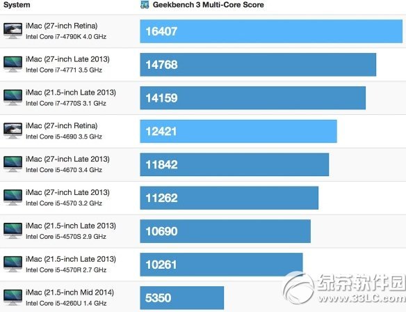 蘋果5k retina屏imac性能怎麼樣？ 三聯