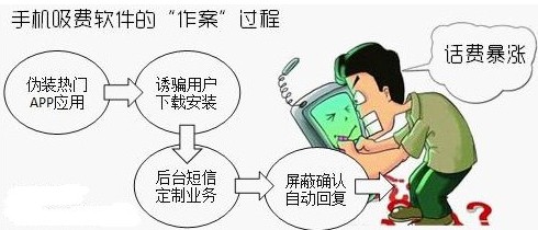 手機吸費